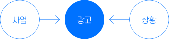 우강마케팅
